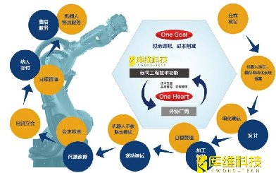 自動化生產(chǎn)線的設(shè)計(jì)流程是怎樣的?