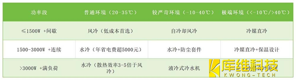 激光焊接機的冷卻方式選型決策指南